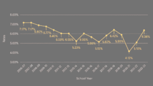 student loan interest rates