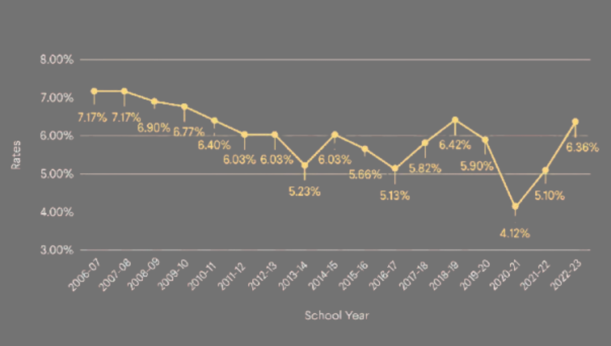 student loan interest rates