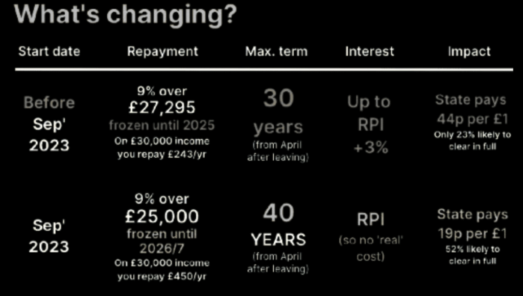 student loan repayment