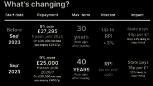 student loan repayment