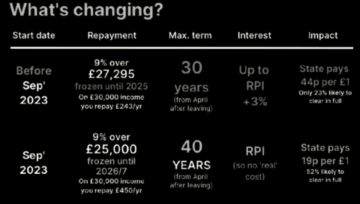 student loan repayment